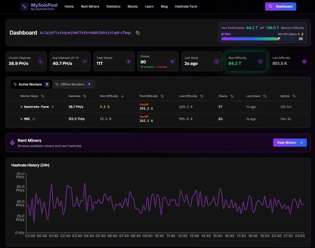 Bitcoin solo mining pool comparison concept
